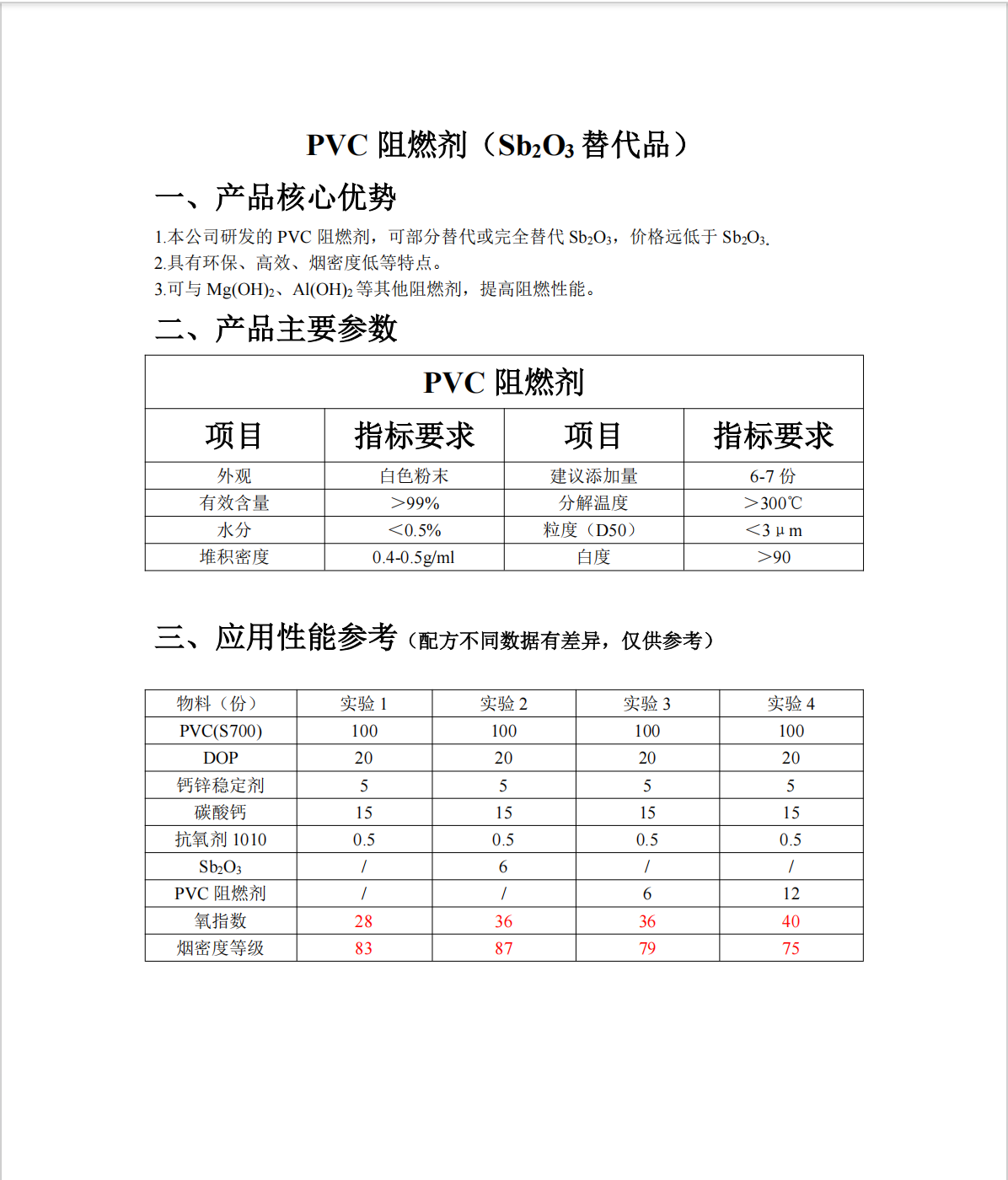 PVC 阻燃剂（Sb2O3替代品）.png